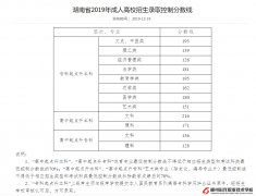 湖南省2019年成人高校招生錄取控制分數(shù)線